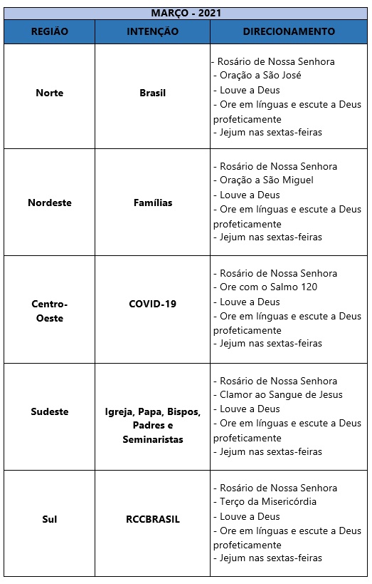 Envie uma intenção de oração - Santuário Alençon